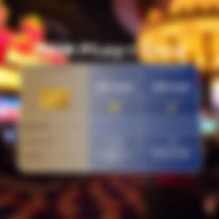 Infographic comparing MGM Play+ Card features with other payment options
