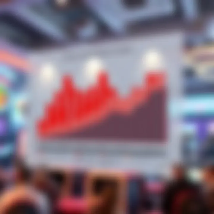 A captivating chart displaying trends in player behavior towards pocket casinos.