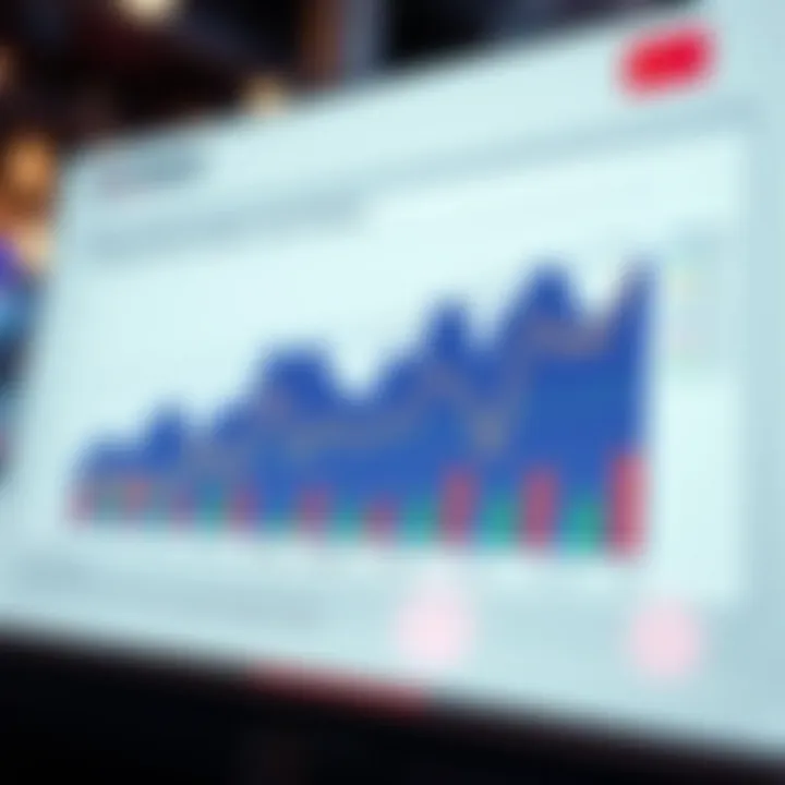 Graph showcasing market trends in sports betting